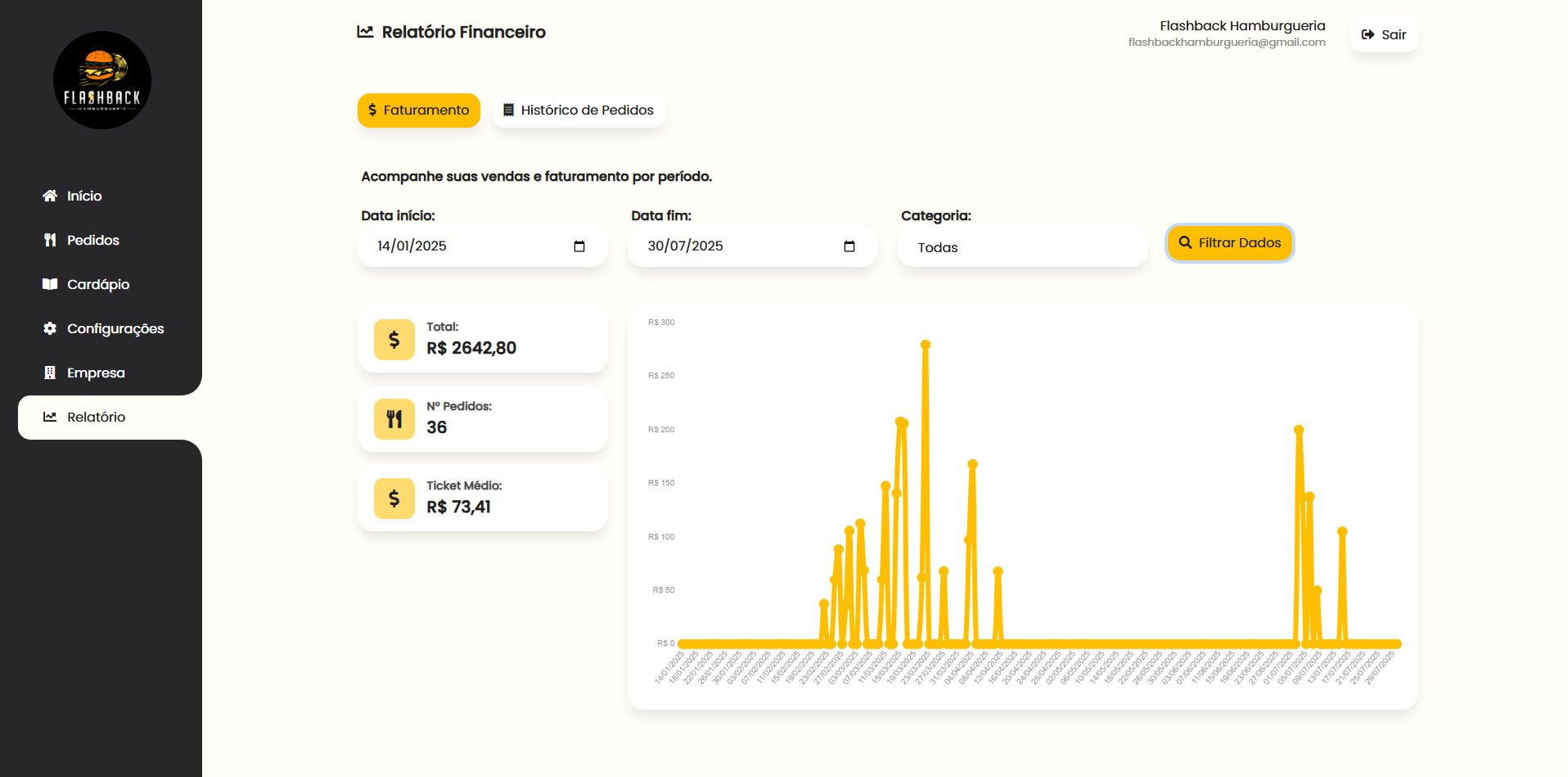 Flashback Hamburgueria - 7